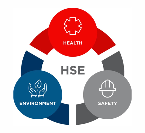 Health Safety Environment