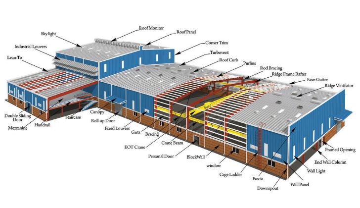 Pre Engineered Building System by Gapat Engineering